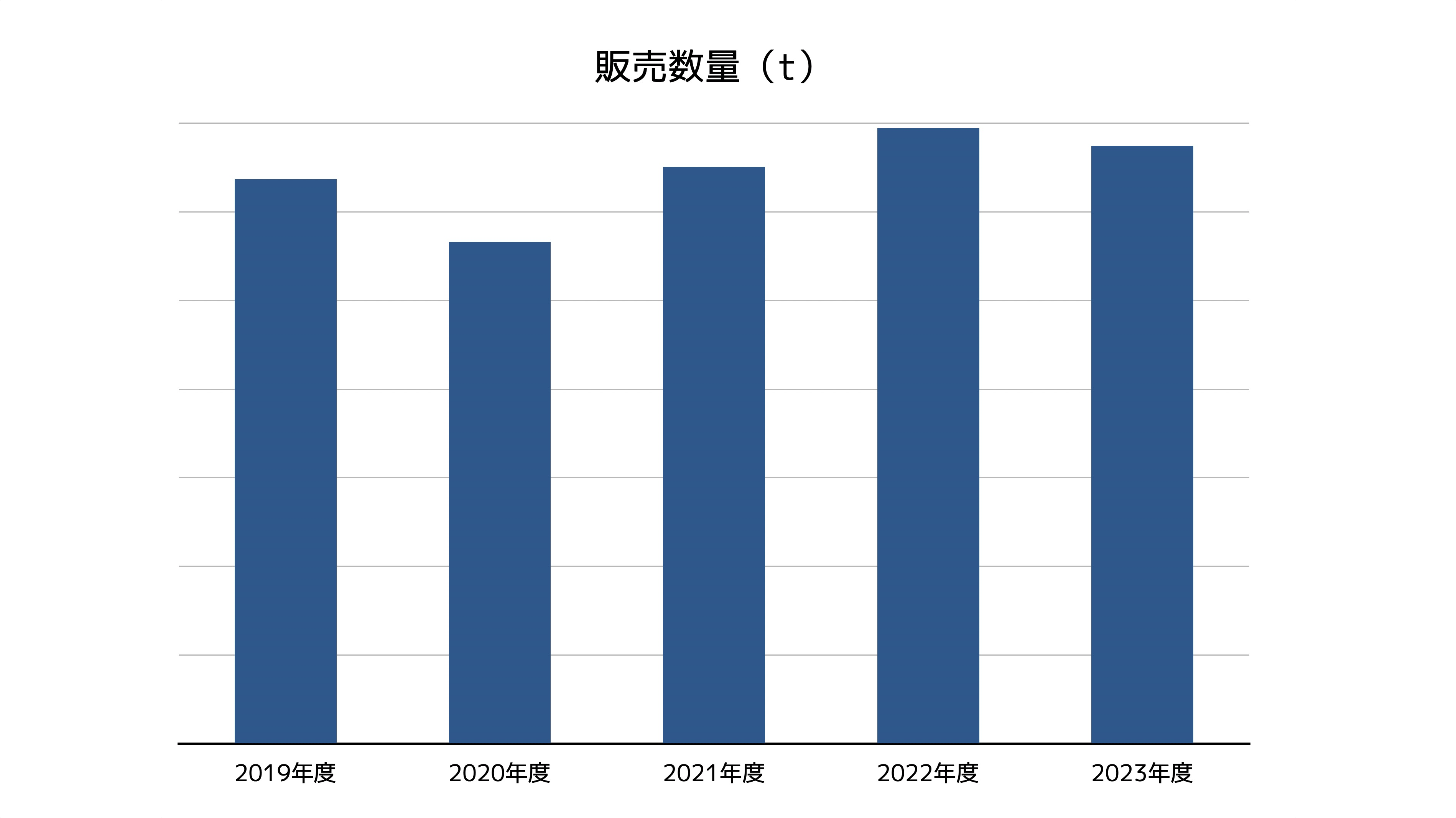 関東トップクラスの販売実績